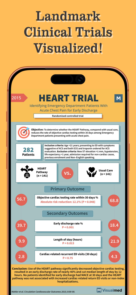 Visualmed 앱 모바일 인터페이스에 표시된 HEART 임상시험의 시각적 요약.