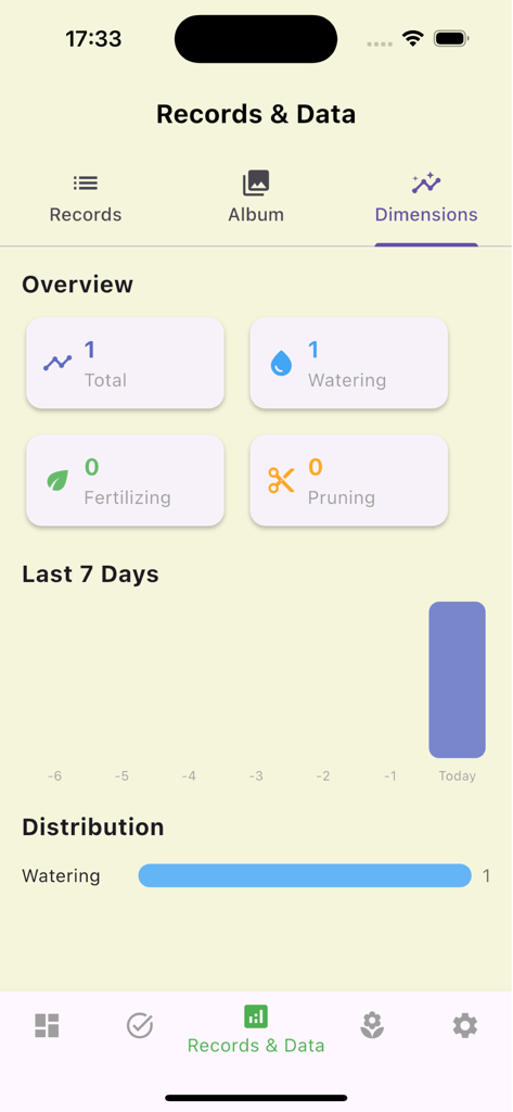 Mobile Custom: Log Care - The Records and Data screen of the Log Care app displaying plant maintenance statistics and a weekly care trend chart.