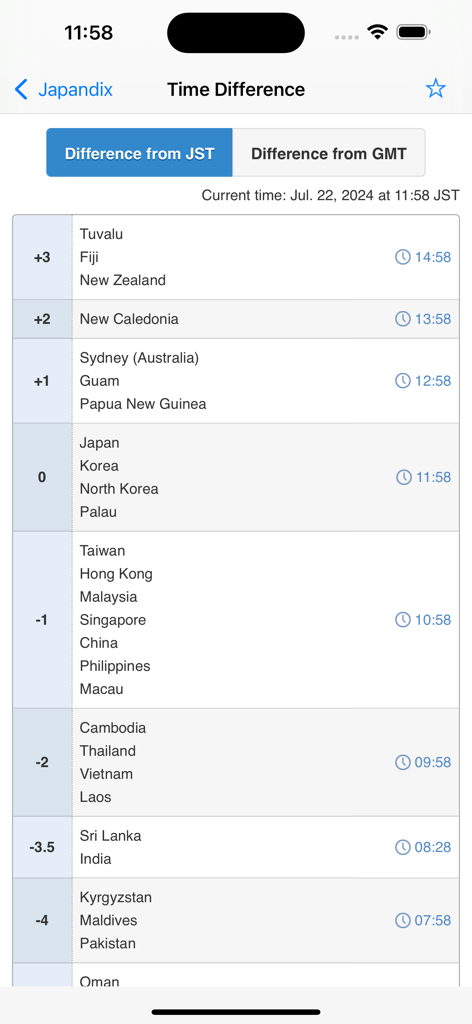 Japandix app interface displaying global time differences relative to Japan Standard Time