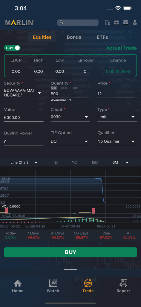Marlin® - Marlin trading app interface showing equities buy order screen with market data and performance chart
