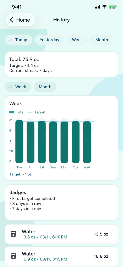 Waterly Water Tracker - Weekly hydration history and statistics dashboard on the Waterly Water Tracker app.