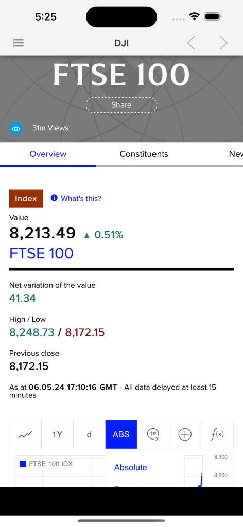 Resumen del índice FTSE 100 con cotizaciones y datos de mercado