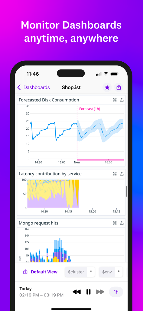 Schermata di uno smartphone che visualizza l'app Datadog con diverse dashboard di monitoraggio delle prestazioni tecniche tra cui consumo del disco e metriche di latenza.