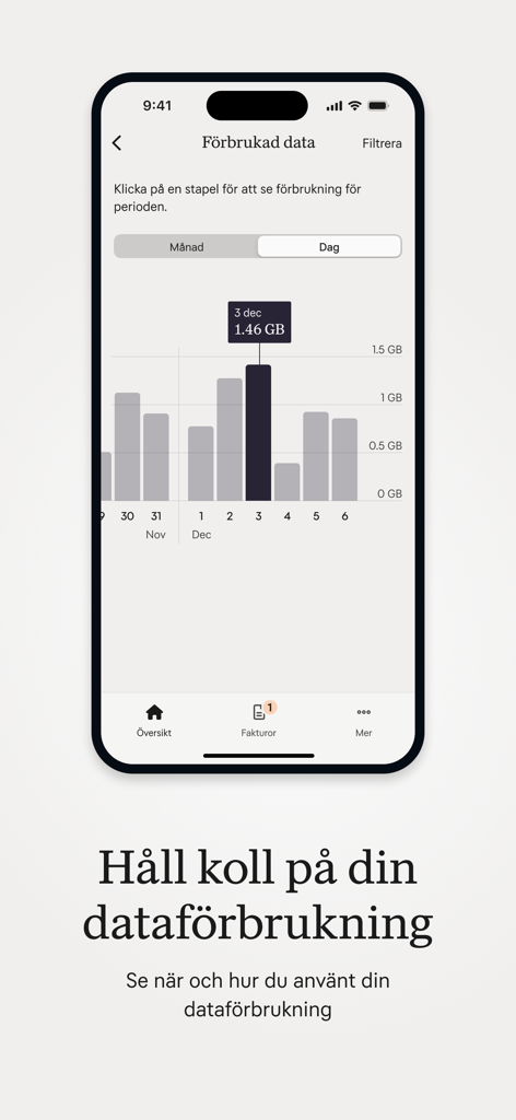 Interfaz de la app Mitt Tele2 mostrando un gráfico de barras para seguir el consumo diario de datos móviles