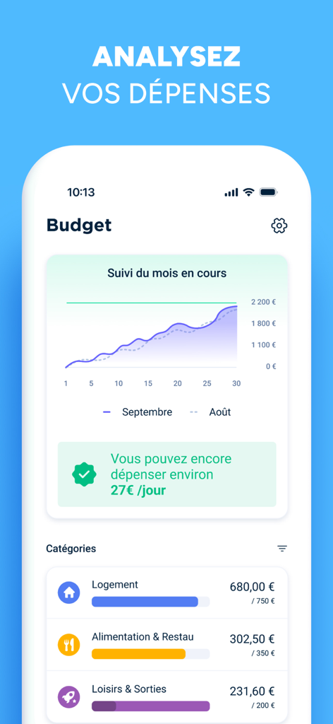 Interface de l'application Bankin affichant l'analyse budgétaire mensuelle et les catégories de dépenses