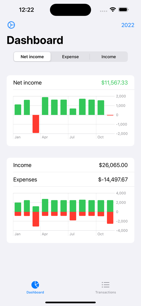 Dashboard screen of Stats for YNAB app showing monthly income and expense bar charts.