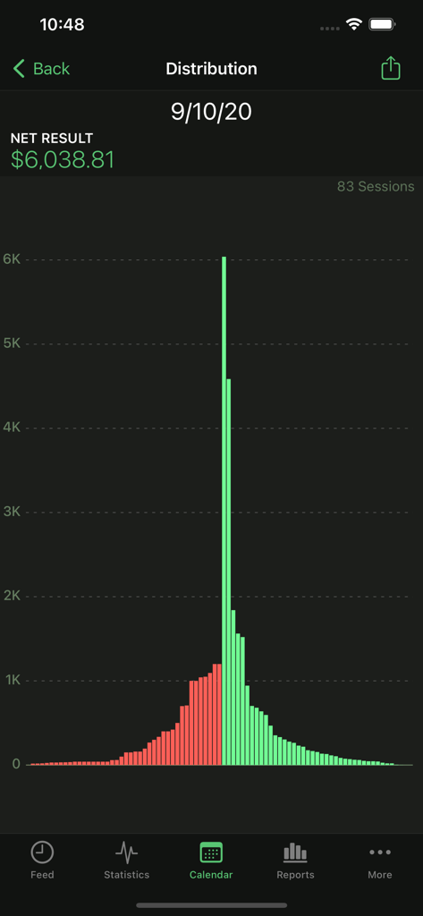 Pantalla de la aplicación Poker Analytics que muestra un gráfico de distribución de los resultados de las sesiones y el beneficio neto