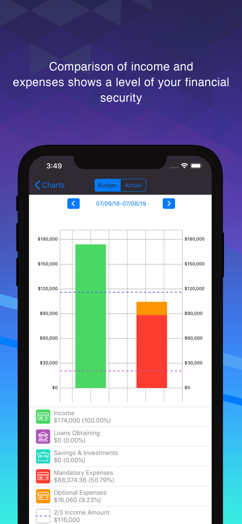 Smart Finance & Budget - A bar chart in the Smart Finance app comparing total income with mandatory and optional expenses.