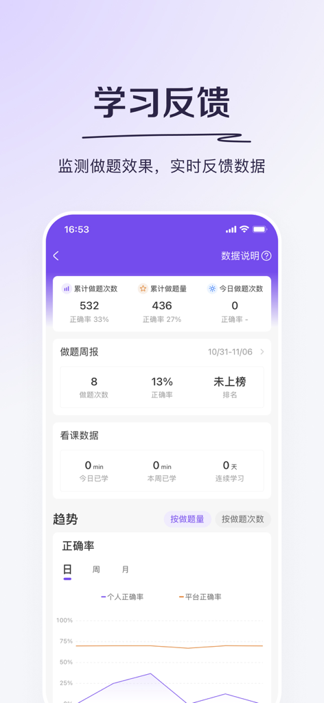 Lilac Medical Exam app learning feedback screen featuring study progress statistics and accuracy trend charts