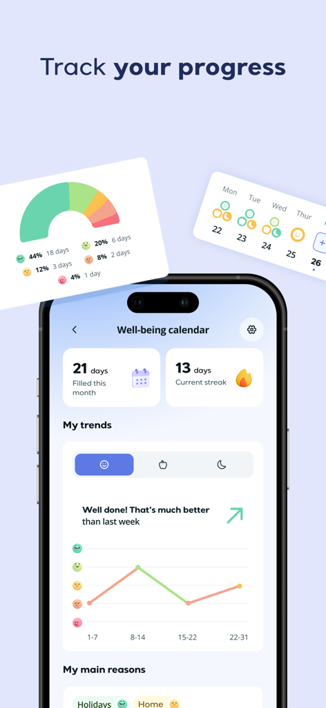 Lyynk app dashboard displaying a well-being calendar and mood trend graphs for emotional tracking.