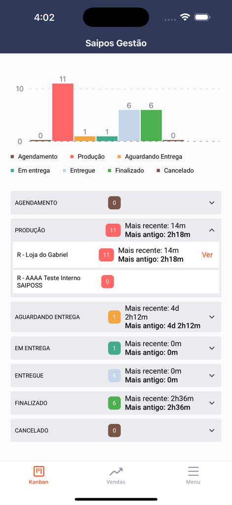 Saipos Gestão - Saipos Gestao Mobile App Dashboard mit Echtzeit-Bestellproduktions- und Lieferstatus des Restaurants