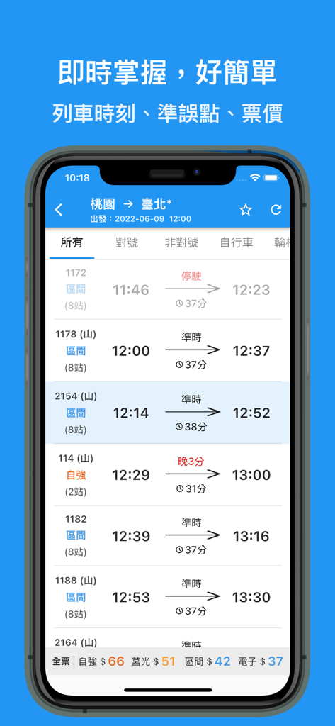 Taiwan Railway Express app displaying real-time train schedules and status from Taoyuan to Taipei.
