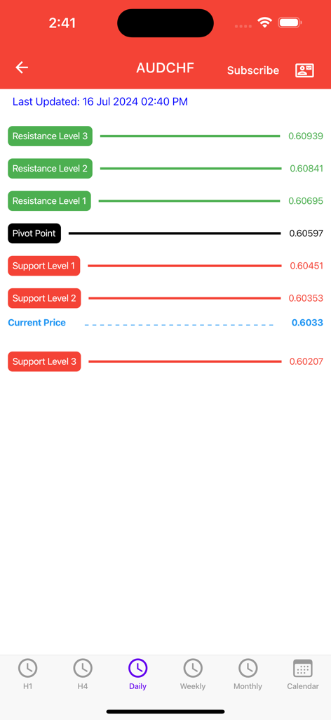 Daily pivot point resistance and support levels for AUDCHF currency pair.