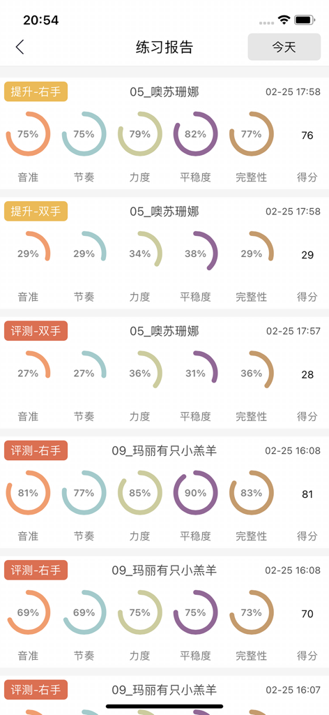 CANPULE钢琴 - A detailed piano practice report showing AI analysis of musical performance metrics including pitch rhythm and total scores