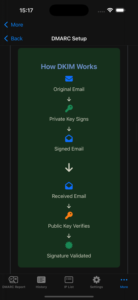 DMARC Aide - A step-by-step infographic explaining how DKIM works for email authentication