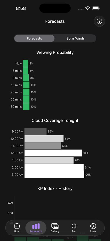 A screenshot of the My Aurora Forecast Pro app showing viewing probability and cloud coverage forecasts.