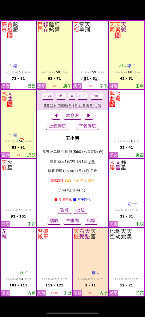 紫微四化飛星 - Zi Wei Dou Shu Flussstern-Astrologiekarte mit 12 Palästen und Daten