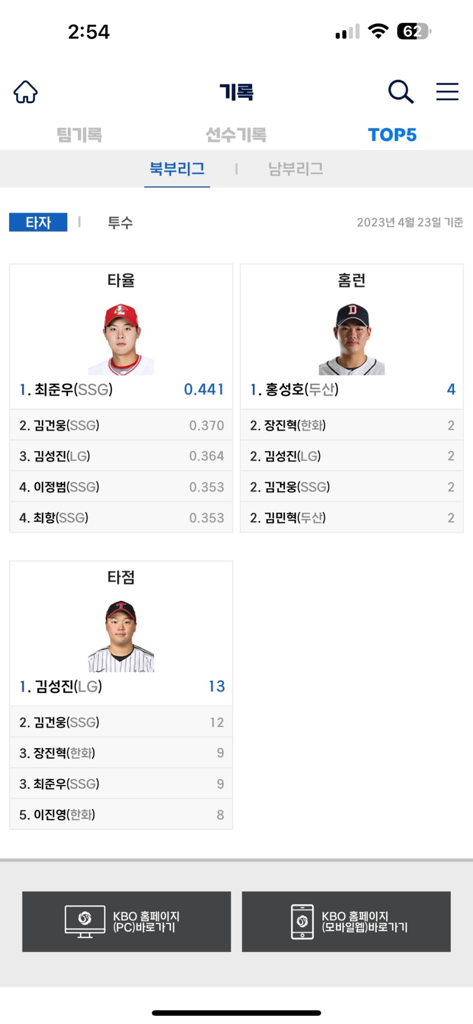 Top 5 player rankings screen for batting average and home runs in the KBO Futures League app