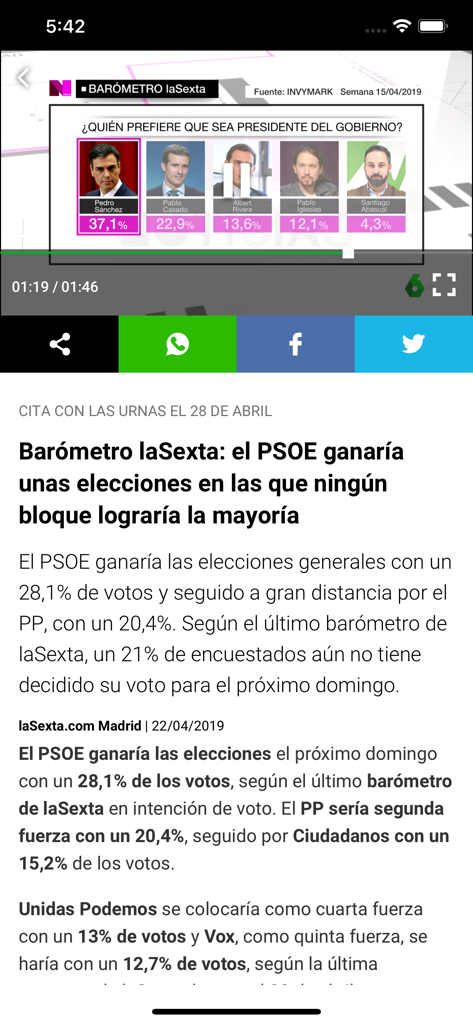 News article on the laSexta app showing a political poll with candidate percentages and election analysis.