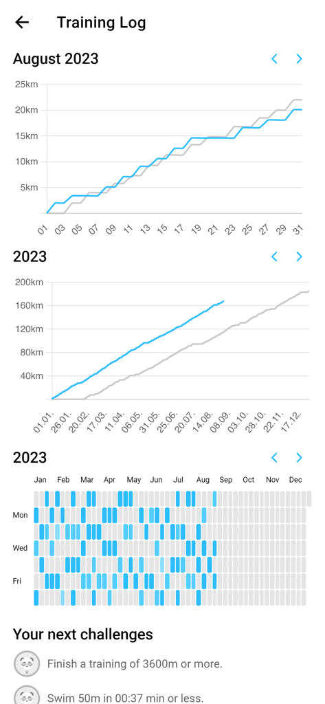 Swim Coach app training log screen showing monthly and yearly distance charts and an activity heatmap