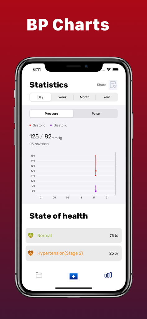Smart : Blood Pressure app - A blood pressure statistics dashboard showing systolic and diastolic charts and health status summary.