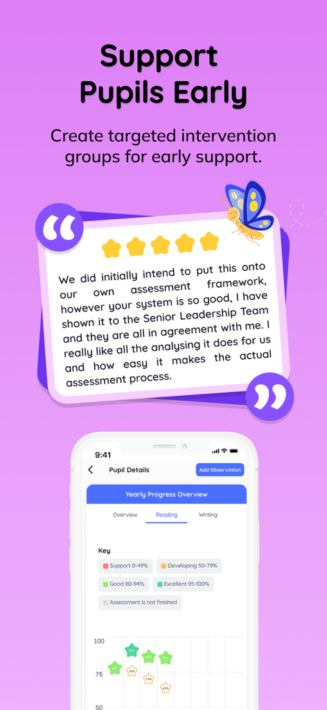 Jolly Classroom: Teach Phonics - Jolly Classroom app showing student progress overview and phonics assessment results
