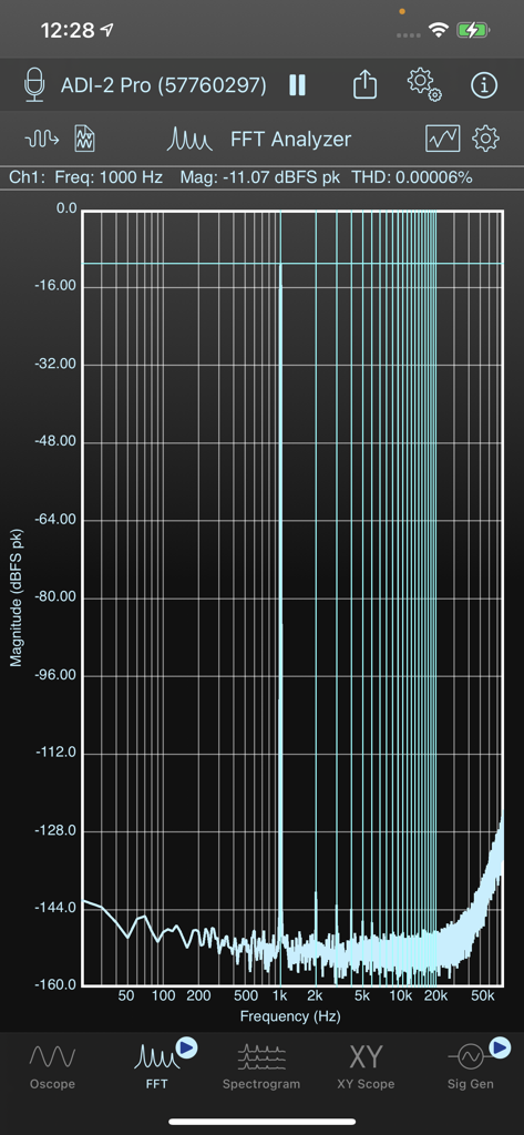 SignalScope Basic 2022 - FFT Analyzer screen in SignalScope Basic 2022 showing frequency spectrum analysis