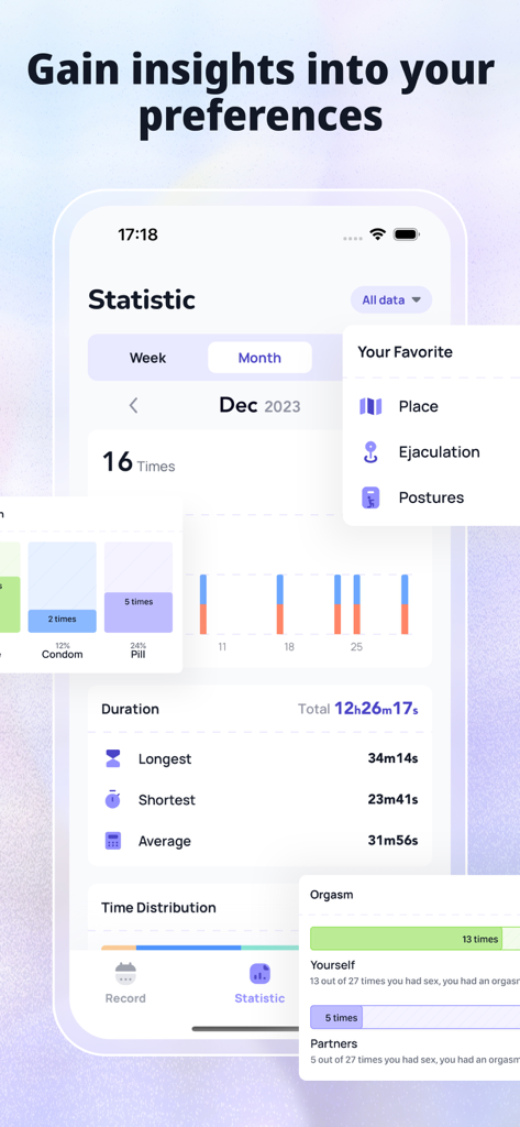 Aphrodite-Sex Tracker&Calendar - Aphroditeアプリのダッシュボード。性的な活動の統計、頻度チャート、期間のメトリクスが表示されています。
