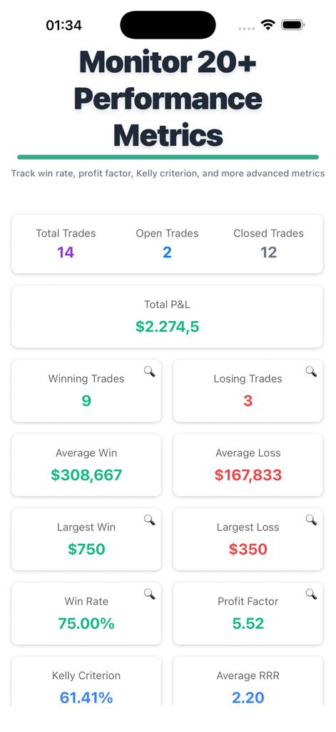 Trading performance analytics dashboard showing win rate and profit factor