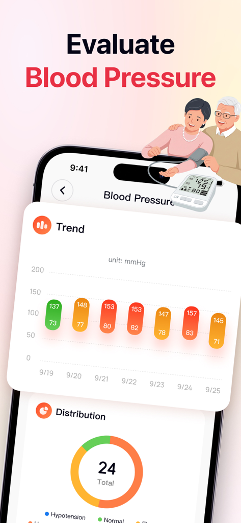 Health Monitor- AI & Track BP - Interfaz de una aplicación móvil mostrando gráficos de tendencias de presión arterial y estadísticas para el monitoreo de la salud