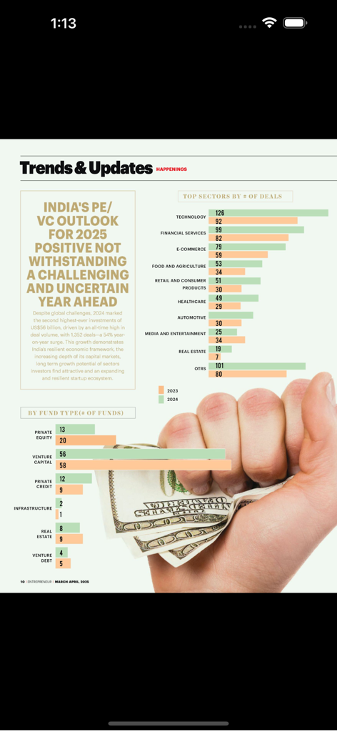 Entrepreneur magazine India - Business trends infographic about India investment outlook from Entrepreneur magazine