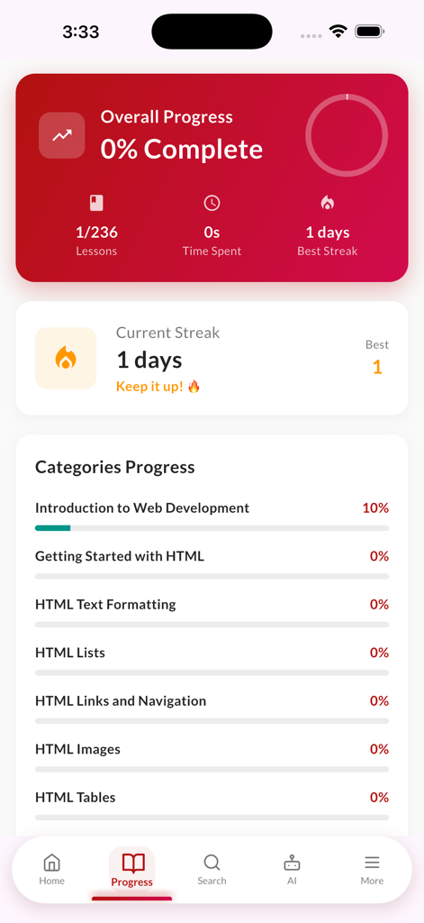 Dashboard di monitoraggio dei progressi che mostra le lezioni del corso di codifica completate e la serie di apprendimento giornaliera.