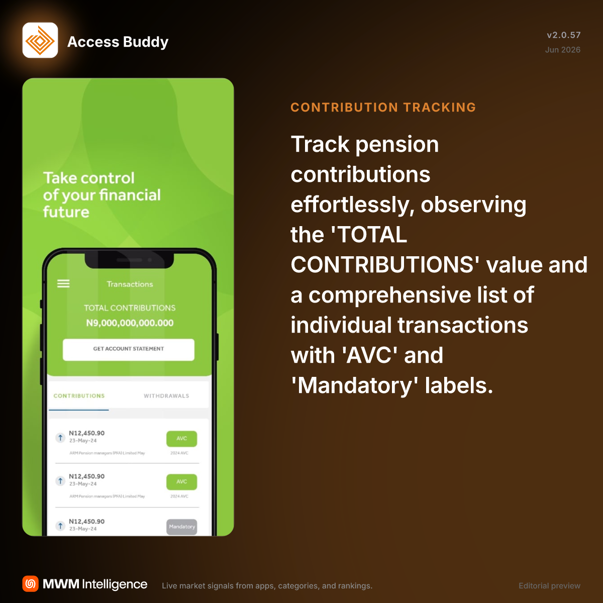 Access Buddy - Finance App | MWM