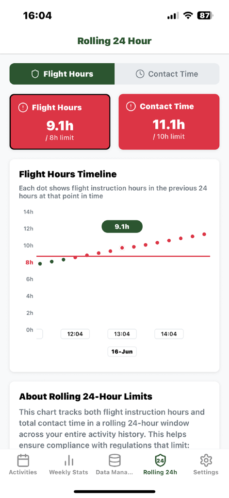 SafeHours - SafeHours app dashboard showing rolling 24-hour flight and contact time tracking with limit warnings