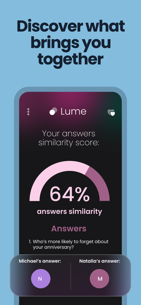 Valentines Day Games for Two - Lume app interface showing a 64 percent similarity score and answers to a Who Is More Likely relationship game.