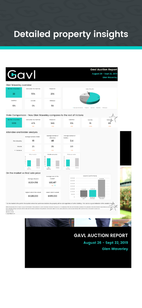 GAVL Live - Detailed real estate auction report showing market insights, bidder analysis, and price performance