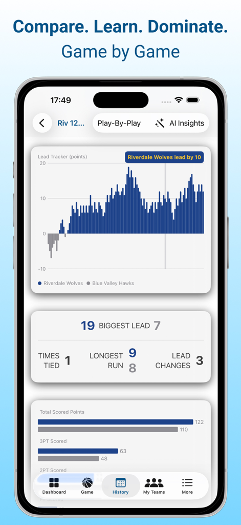 Hooper: Basketball Assistant - Hooper basketball app screen showing game history with lead tracker and scoring charts