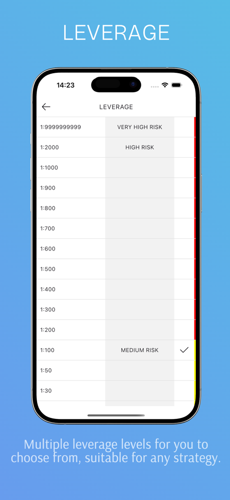 Forex Backtest - Pantalla de la aplicación móvil mostrando una lista de niveles de apalancamiento de divisas con categorías de riesgo correspondientes de medio a muy alto riesgo
