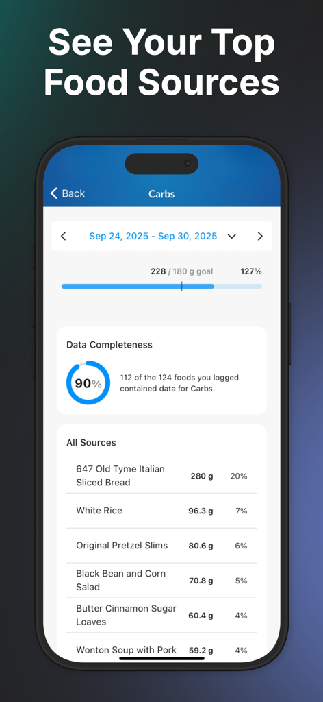 MacrosFirst - Macro Tracker - MacrosFirst app screen showing a detailed breakdown of carbohydrate food sources and weekly goal progress