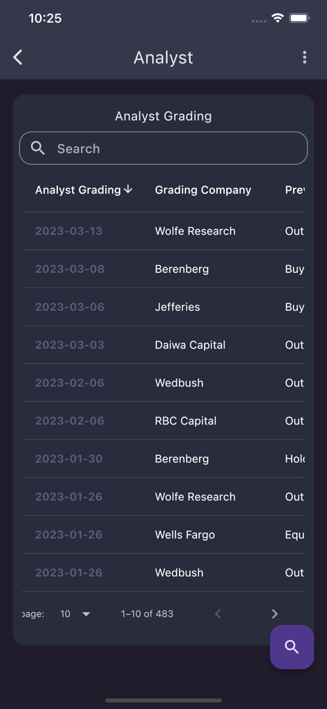 Stock MVP - Table of stock analyst ratings and research company grades on the Stock MVP mobile app