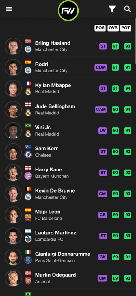 A list of professional football players with their current and potential ratings in the FUTWIZ Career Mode app