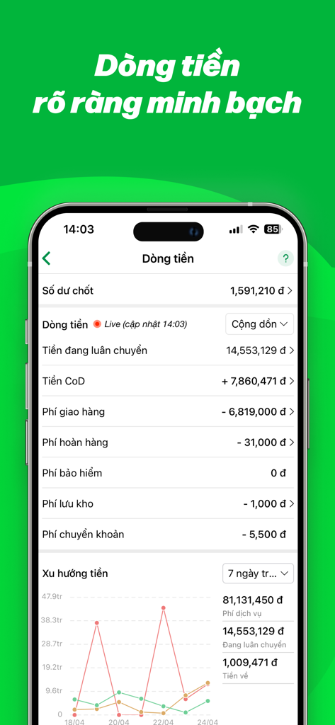 GHTK app dashboard showing detailed cash flow tracking and financial reports for sellers