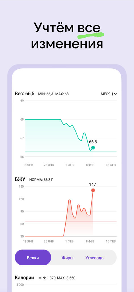 Счетчик калорий: Худеем вместе - Mobile app screenshot displaying weight and macronutrient progress charts with a downward weight trend