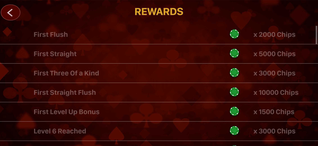 3 Card Poker Casino - スリーカードポーカーカジノの報酬画面。ポーカーハンドとレベルアップに対するチップボーナスが表示されています