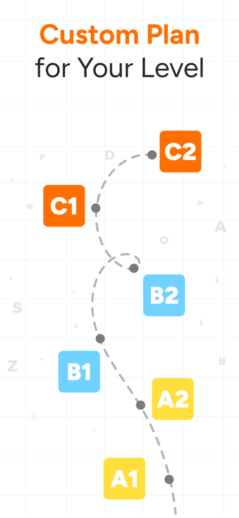 Custom English learning path showing proficiency levels from A1 to C2 in the SpeakWell app.