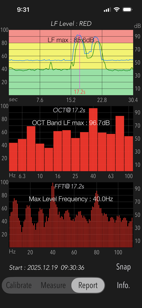 Low Frequency Detector - Acoustic measurement report showing time course graph, octave band analysis, and FFT analysis for low frequency noise detection.