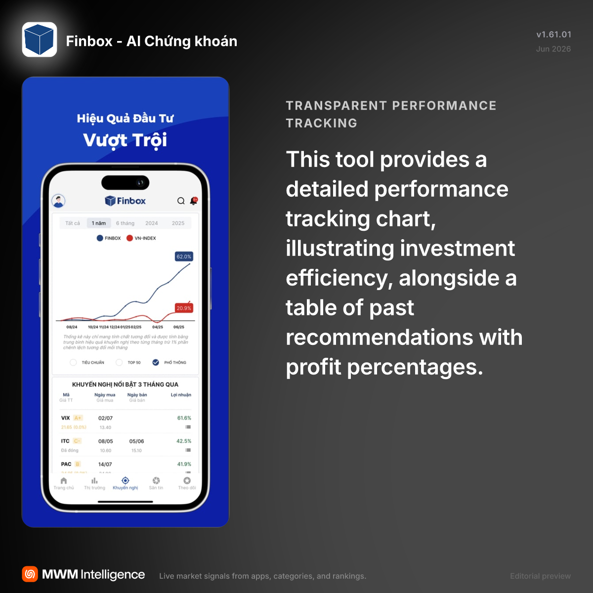 Finbox - AI Chứng khoán - Finance App | MWM