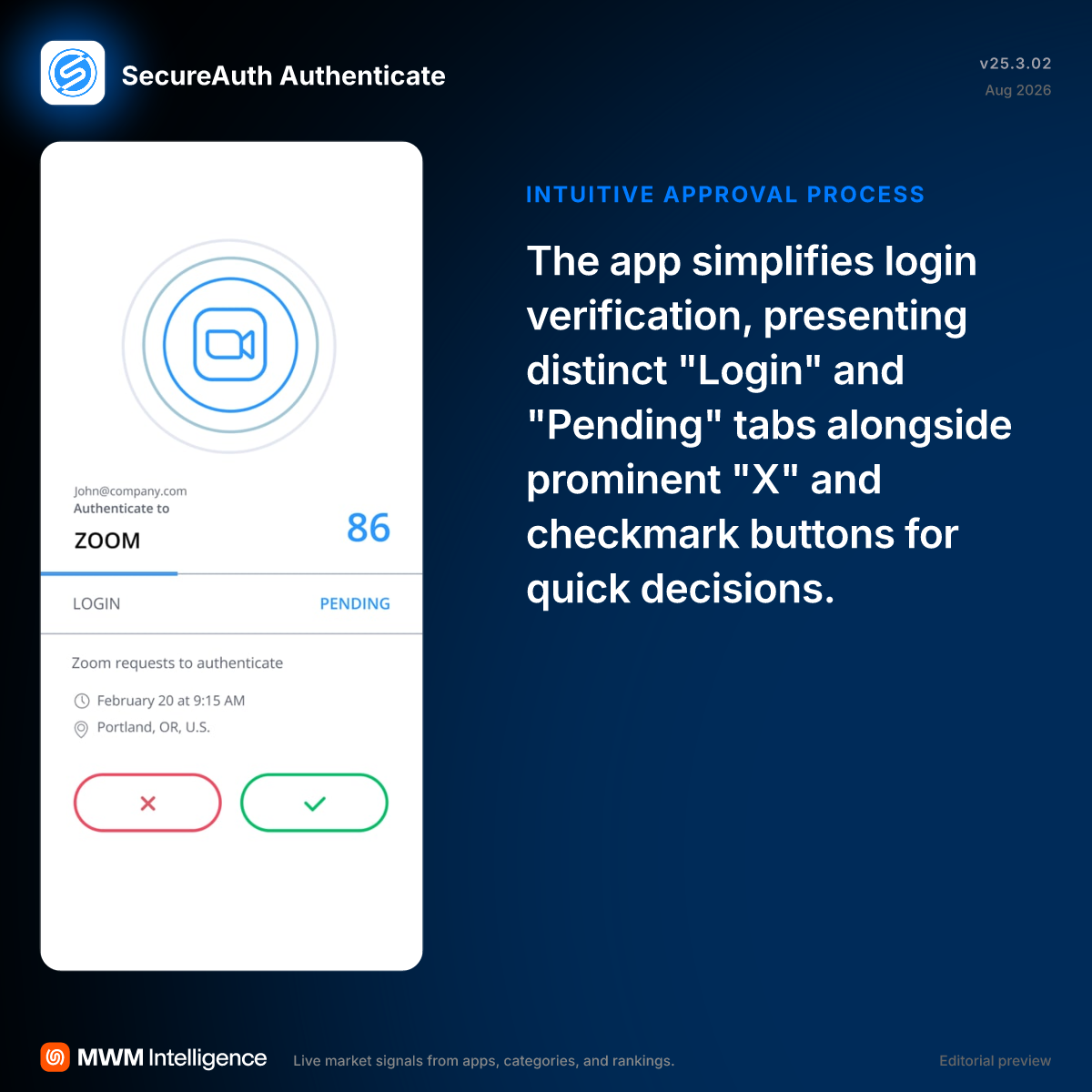 SecureAuth Authenticate - Business App | MWM
