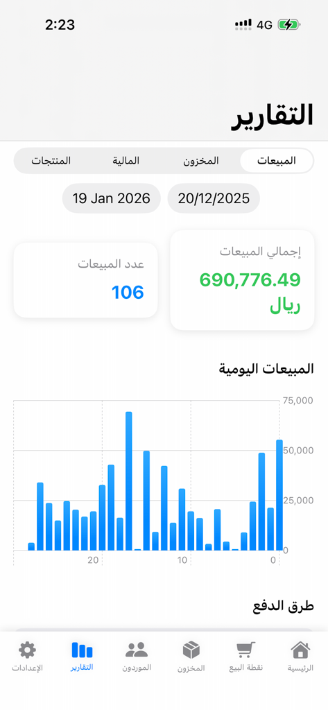 رزقي - نقطة بيع متكاملة - El panel de informes de la app TPV de Rizqi mostrando un gráfico de barras de ventas diarias e ingresos totales en árabe