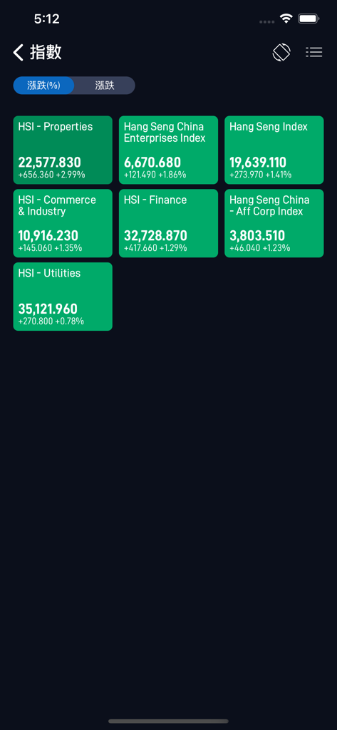 Interfaz móvil de la aplicación POEMS de PHILLIP HK que muestra los índices del mercado Hang Seng de Hong Kong y los cambios de precios